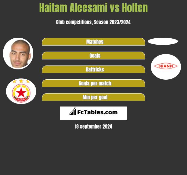 Haitam Aleesami vs Holten h2h player stats