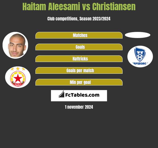 Haitam Aleesami vs Christiansen h2h player stats