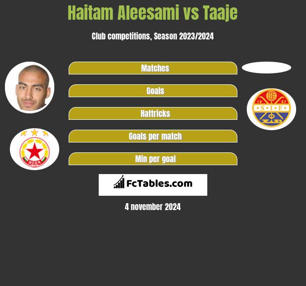 Haitam Aleesami vs Taaje h2h player stats