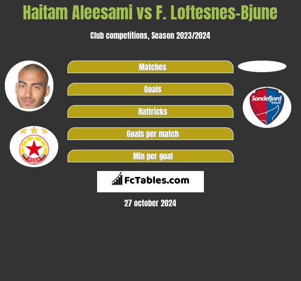 Haitam Aleesami vs F. Loftesnes-Bjune h2h player stats