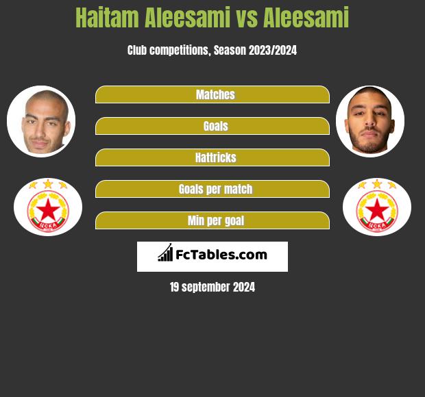 Haitam Aleesami vs Aleesami h2h player stats