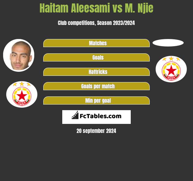 Haitam Aleesami vs M. Njie h2h player stats