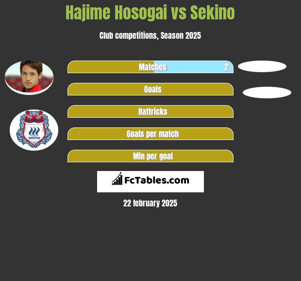 Hajime Hosogai vs Sekino h2h player stats