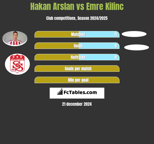 Hakan Arslan vs Emre Kilinc h2h player stats