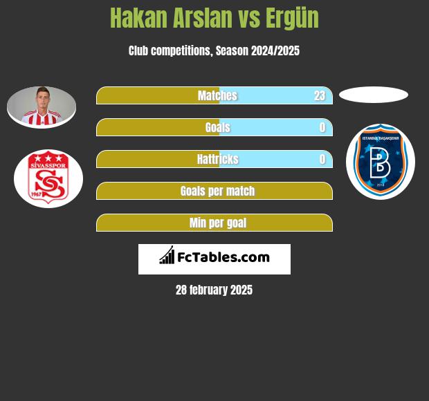 Hakan Arslan vs Ergün h2h player stats