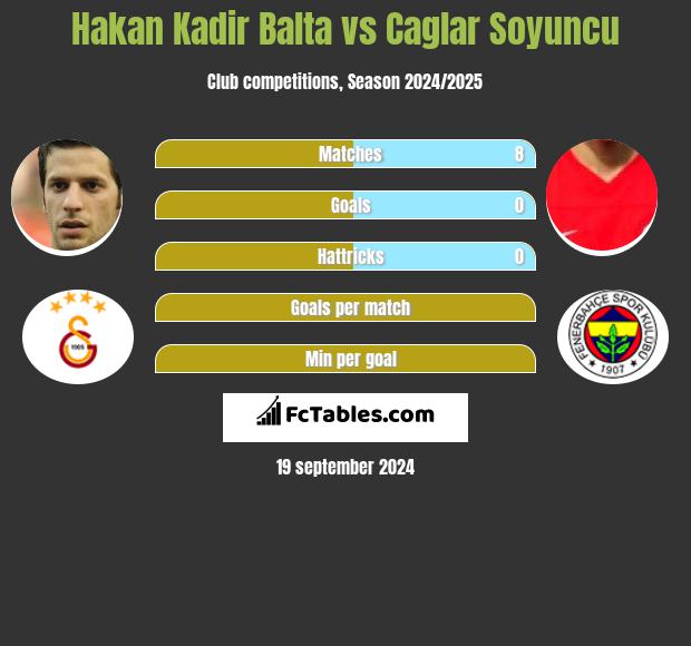 Hakan Kadir Balta vs Caglar Soyuncu h2h player stats