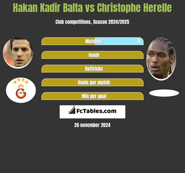 Hakan Kadir Balta vs Christophe Herelle h2h player stats