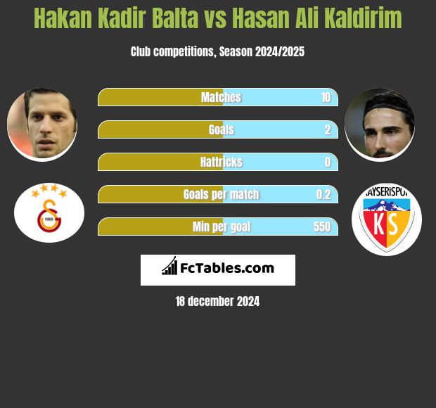 Hakan Kadir Balta vs Hasan Ali Kaldirim h2h player stats