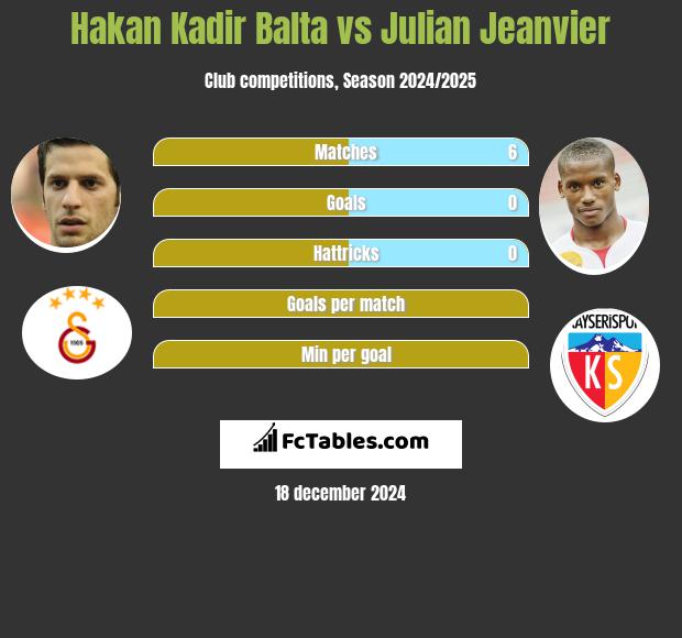 Hakan Kadir Balta vs Julian Jeanvier h2h player stats