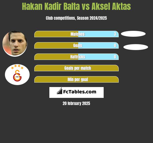 Hakan Kadir Balta vs Aksel Aktas h2h player stats