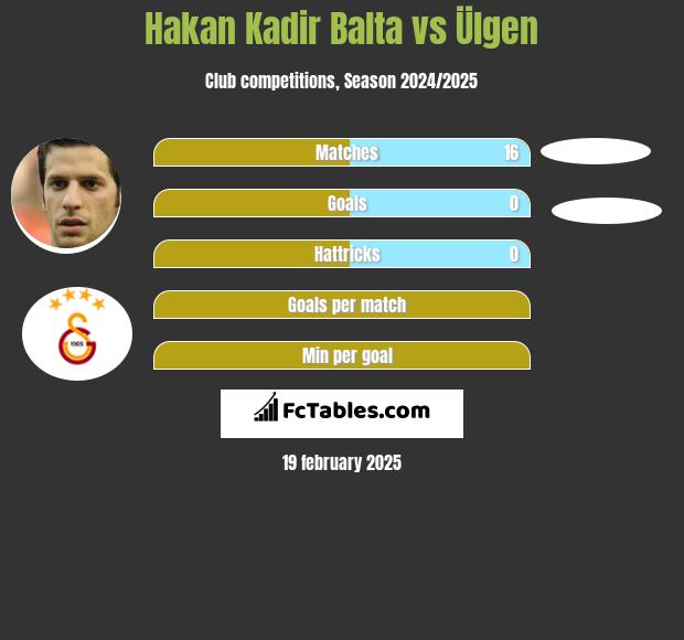 Hakan Kadir Balta vs Ülgen h2h player stats