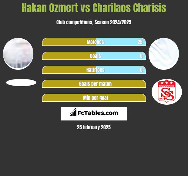 Hakan Ozmert vs Charilaos Charisis h2h player stats