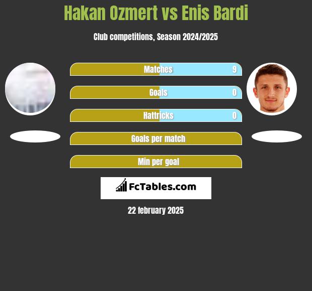 Hakan Ozmert vs Enis Bardi h2h player stats