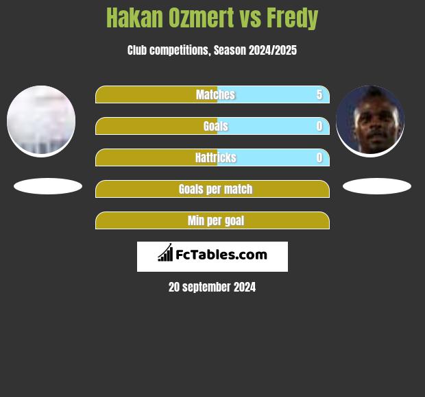 Hakan Ozmert vs Fredy h2h player stats