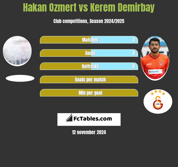 Hakan Ozmert vs Kerem Demirbay h2h player stats