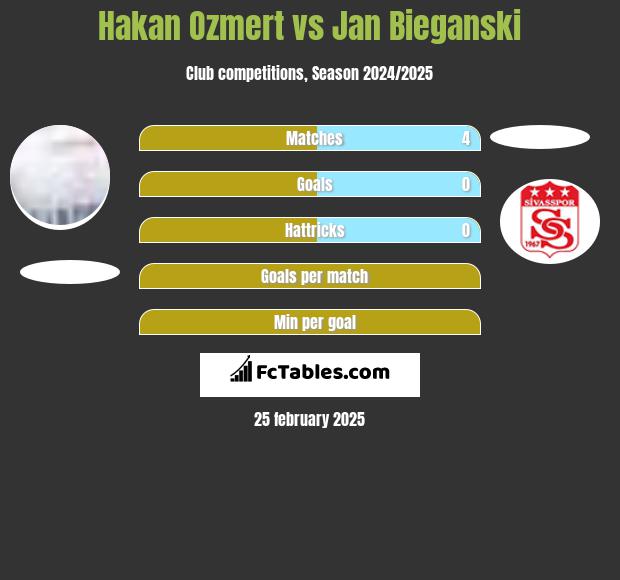 Hakan Ozmert vs Jan Bieganski h2h player stats