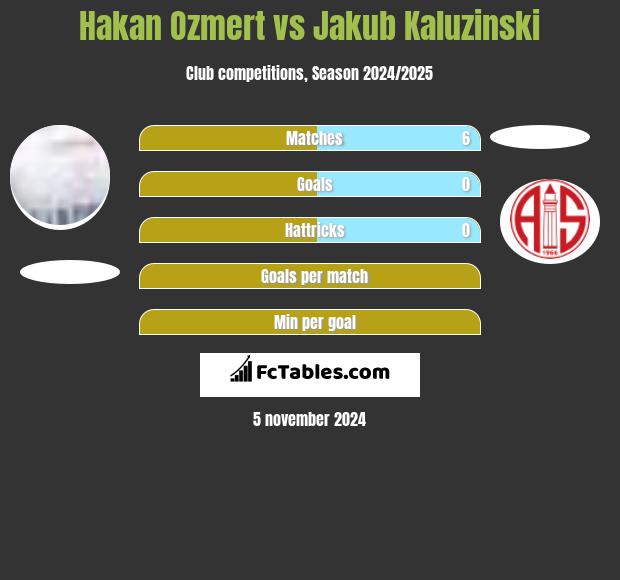 Hakan Ozmert vs Jakub Kaluzinski h2h player stats