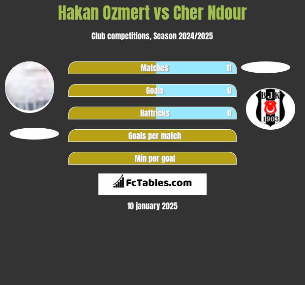 Hakan Ozmert vs Cher Ndour h2h player stats