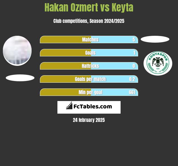 Hakan Ozmert vs Keyta h2h player stats