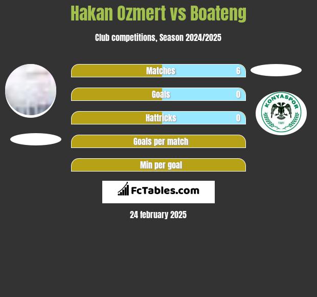 Hakan Ozmert vs Boateng h2h player stats