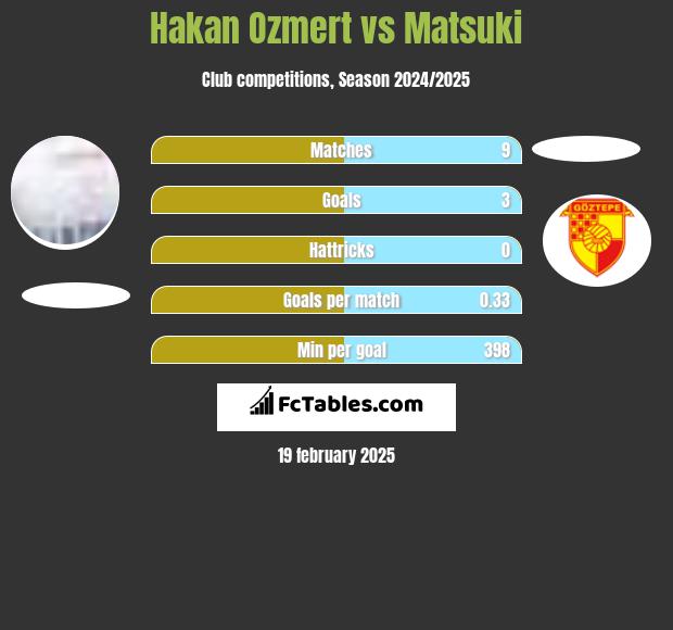 Hakan Ozmert vs Matsuki h2h player stats