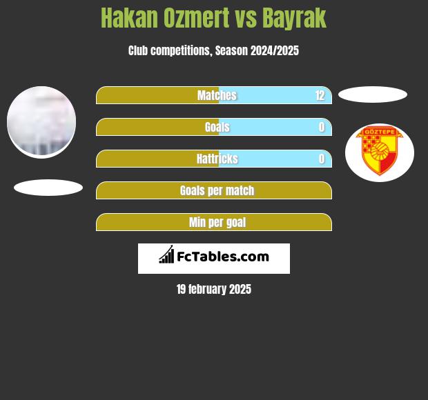 Hakan Ozmert vs Bayrak h2h player stats