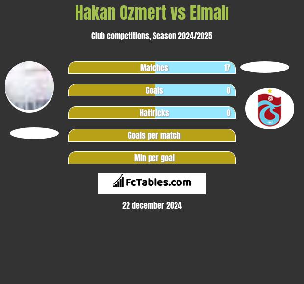 Hakan Ozmert vs Elmalı h2h player stats