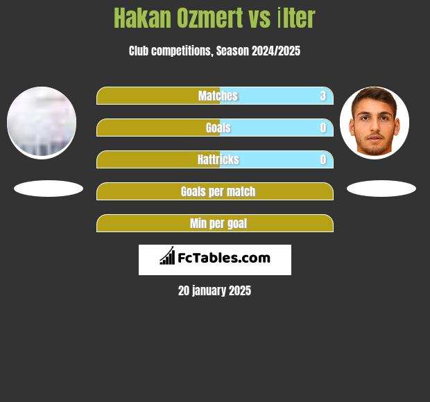 Hakan Ozmert vs İlter h2h player stats