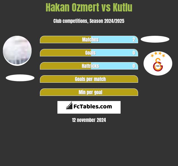 Hakan Ozmert vs Kutlu h2h player stats