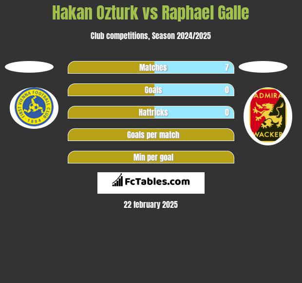 Hakan Ozturk vs Raphael Galle h2h player stats