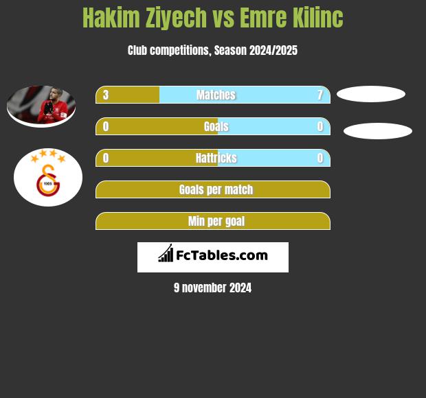 Hakim Ziyech vs Emre Kilinc h2h player stats