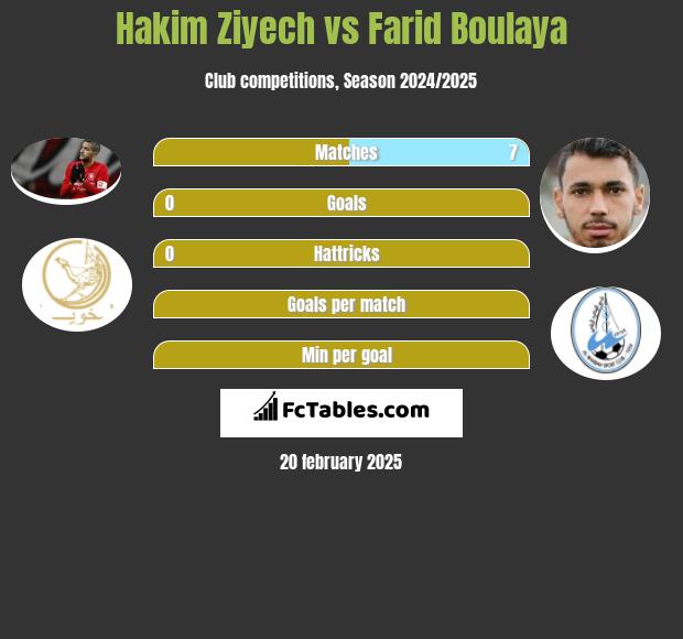 Hakim Ziyech vs Farid Boulaya h2h player stats