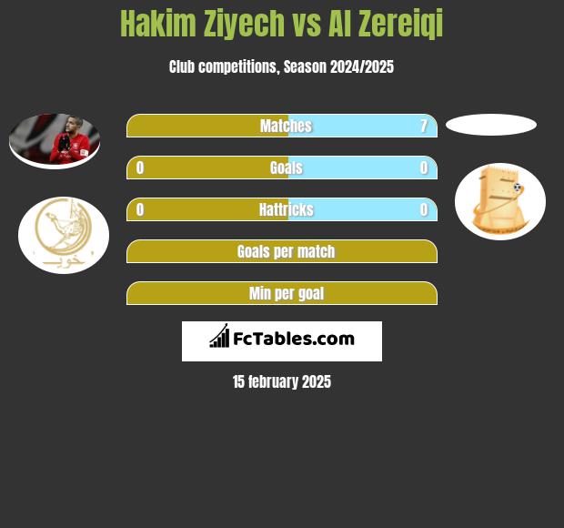 Hakim Ziyech vs Al Zereiqi h2h player stats