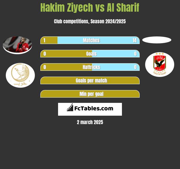 Hakim Ziyech vs Al Sharif h2h player stats