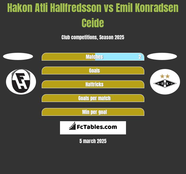 Hakon Atli Hallfredsson vs Emil Konradsen Ceide h2h player stats