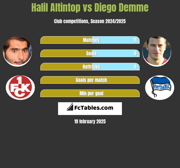 Halil Altintop vs Diego Demme h2h player stats