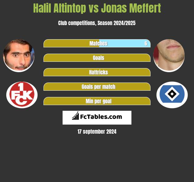 Halil Altintop vs Jonas Meffert h2h player stats