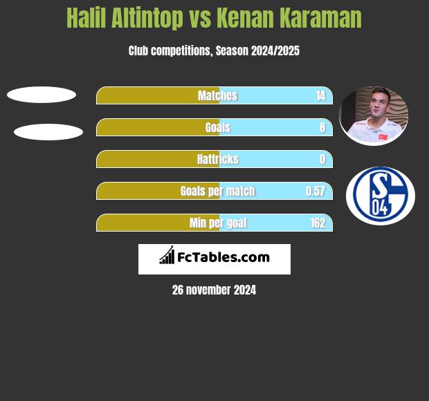 Halil Altintop vs Kenan Karaman h2h player stats