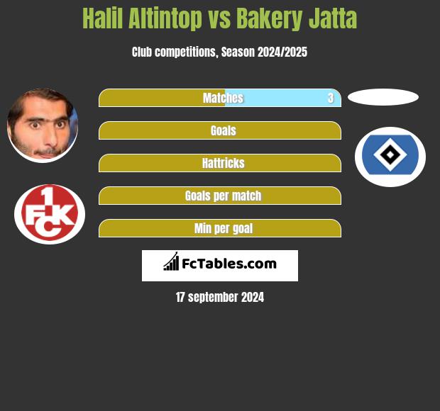 Halil Altintop vs Bakery Jatta h2h player stats