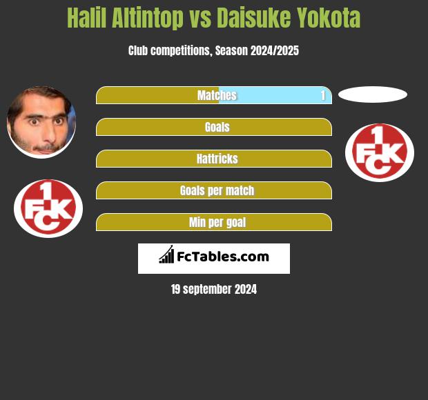 Halil Altintop vs Daisuke Yokota h2h player stats