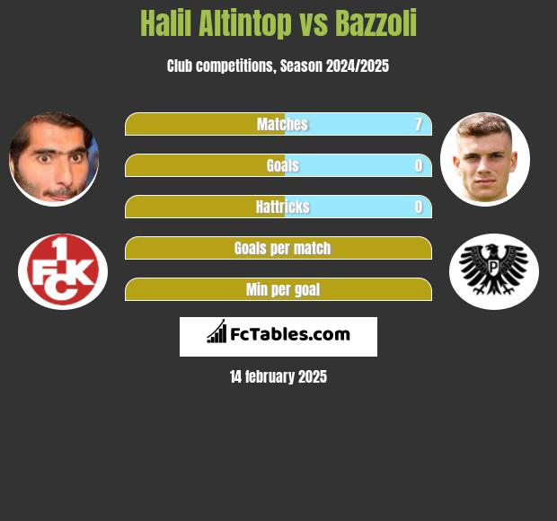 Halil Altintop vs Bazzoli h2h player stats