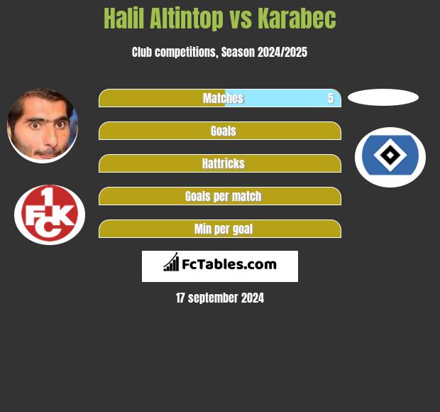 Halil Altintop vs Karabec h2h player stats