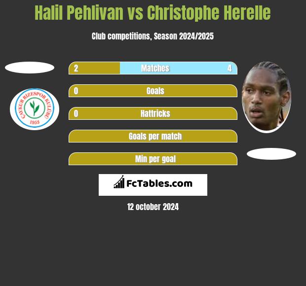 Halil Pehlivan vs Christophe Herelle h2h player stats