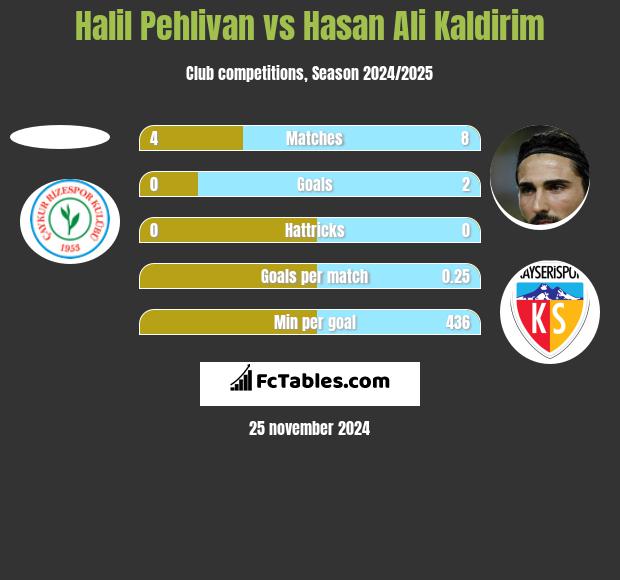 Halil Pehlivan vs Hasan Ali Kaldirim h2h player stats