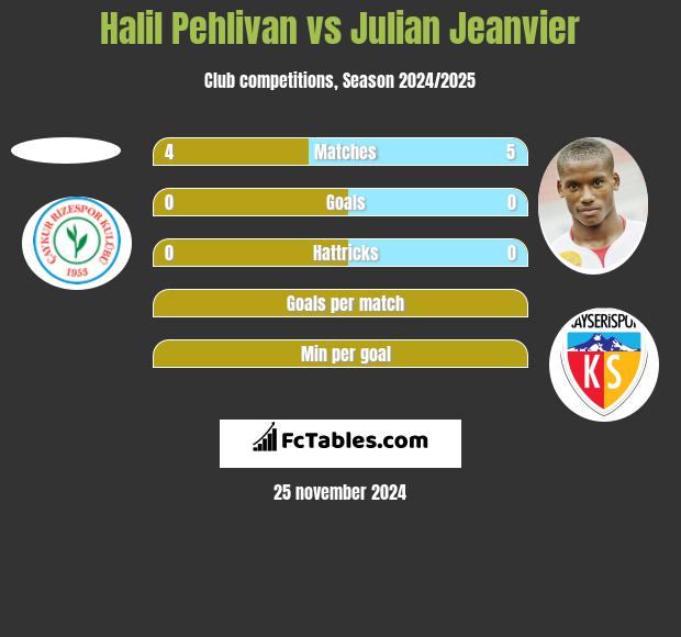 Halil Pehlivan vs Julian Jeanvier h2h player stats