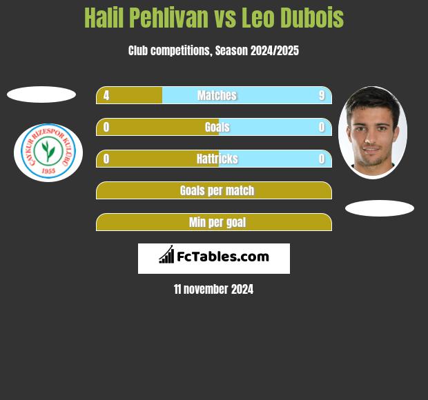 Halil Pehlivan vs Leo Dubois h2h player stats