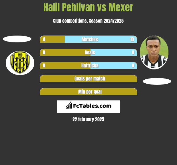 Halil Pehlivan vs Mexer h2h player stats