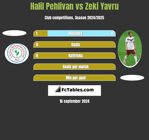 Halil Pehlivan vs Zeki Yavru h2h player stats