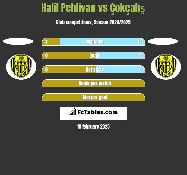 Halil Pehlivan vs Çokçalış h2h player stats