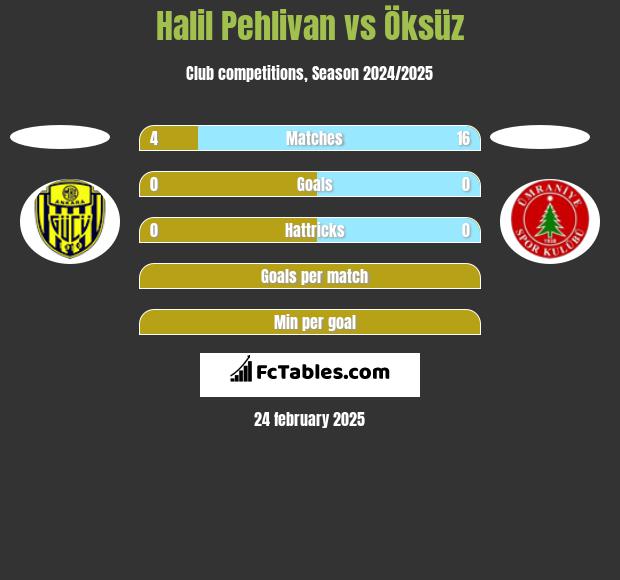 Halil Pehlivan vs Öksüz h2h player stats